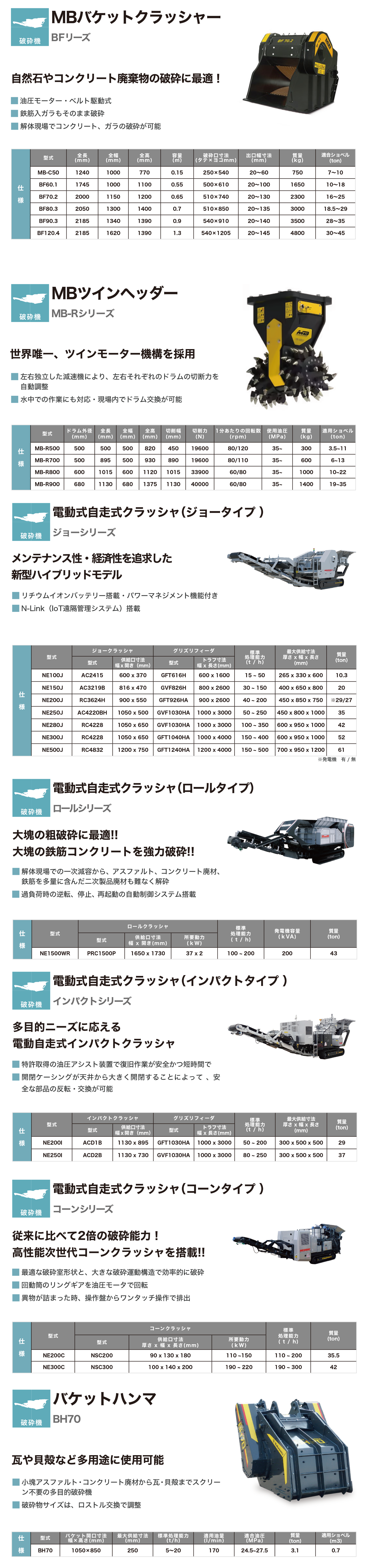破砕機