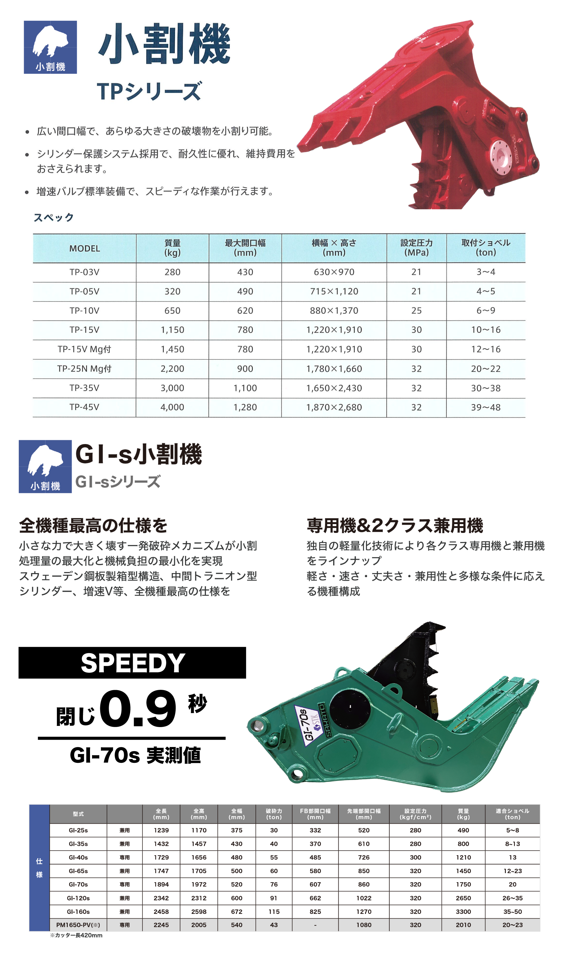 小割機