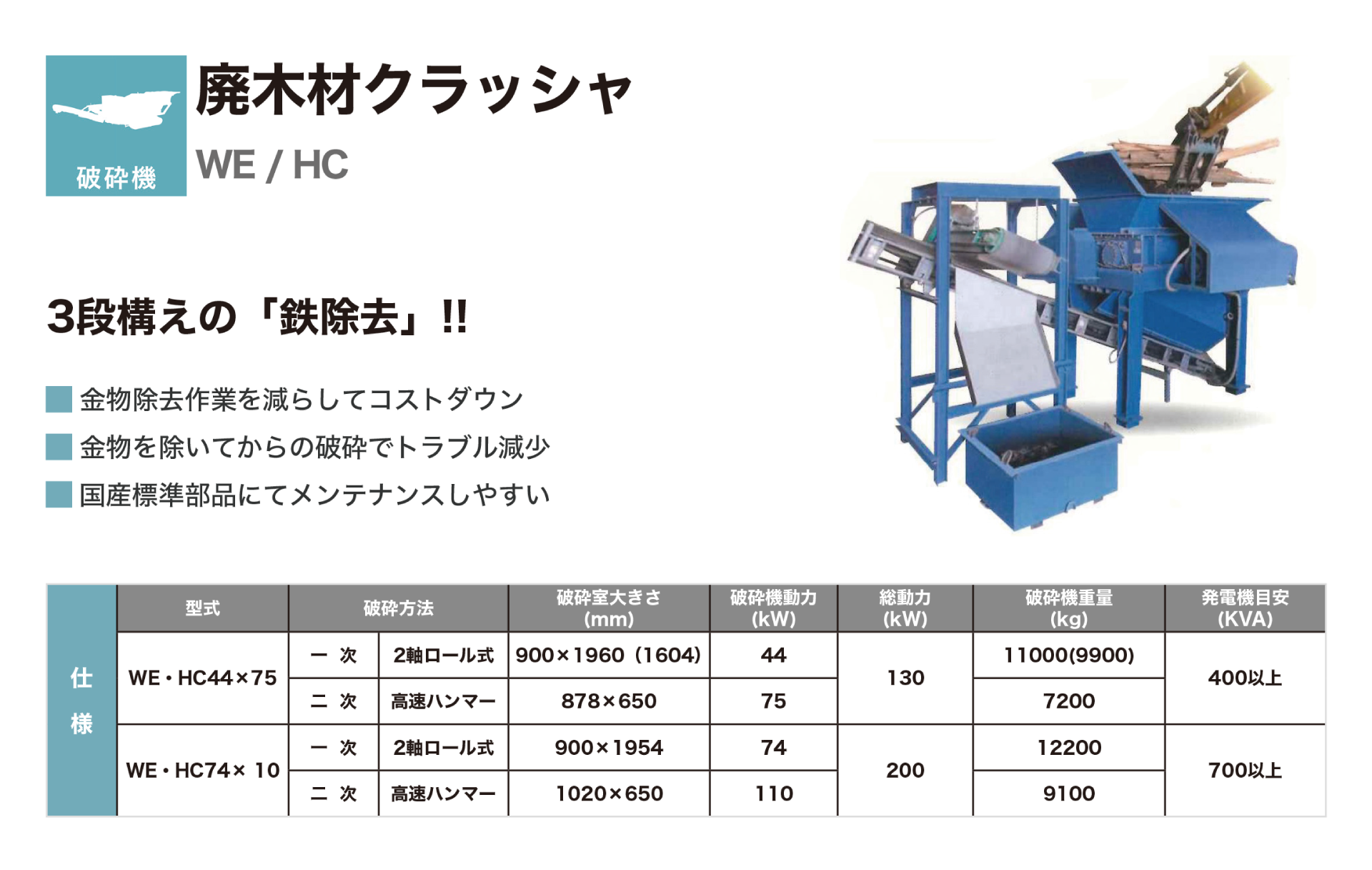 木破砕機