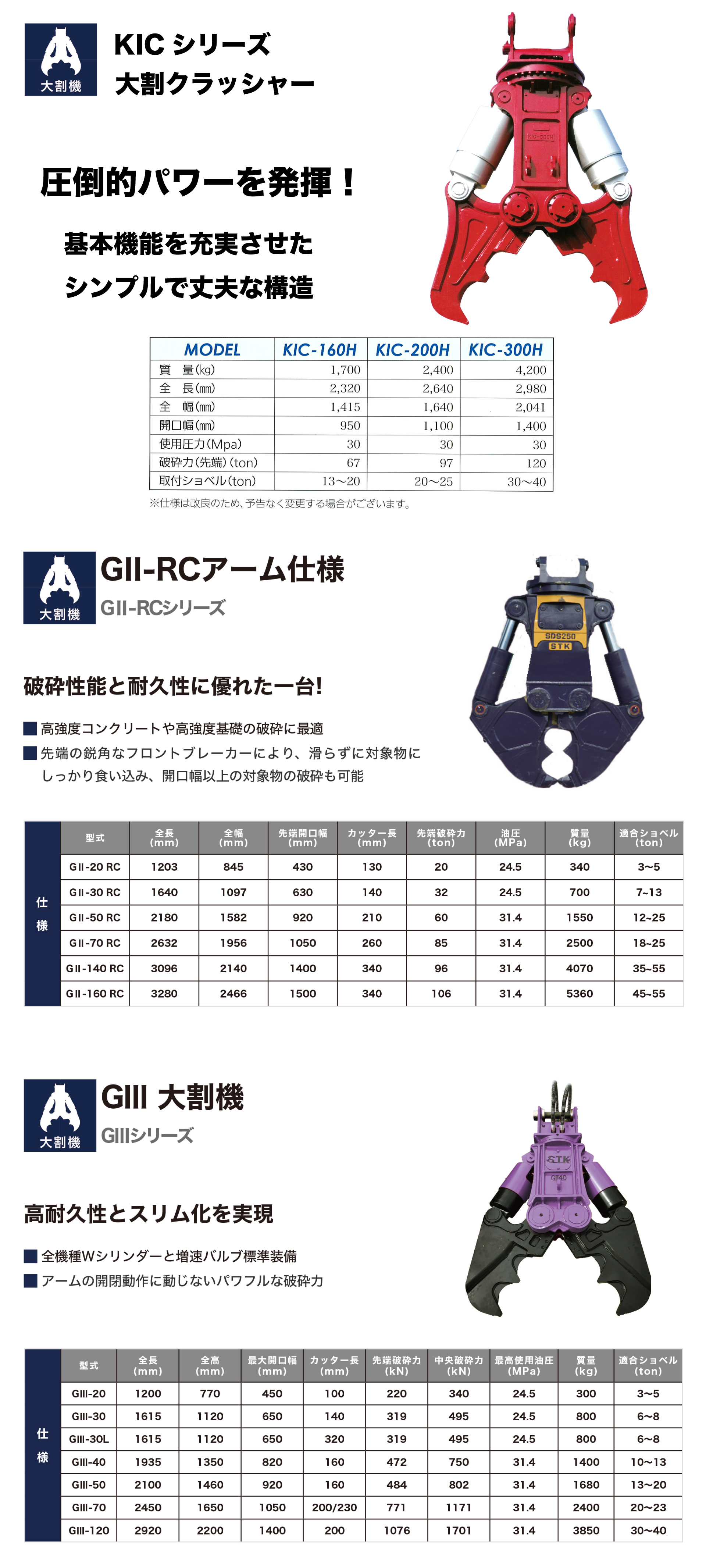 大割機